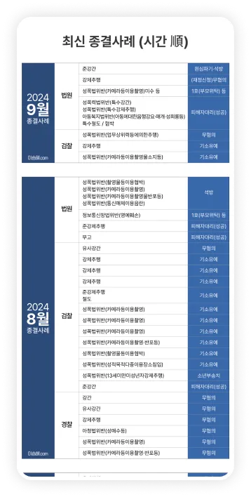 Masonry 레이아웃 이미지 3